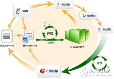 軟硬件測試環境的搭建與維護 保障軟件開發及維護質量的關鍵基石
