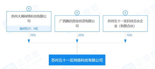 騰訊與名臣健康雙雙出手，游戲行業投資并購熱度不減