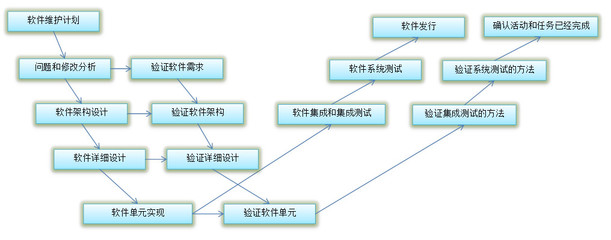 醫療標準軟件的開發與維護 嚴謹與挑戰并存